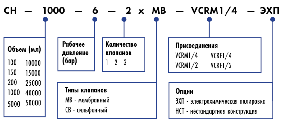 баблеры