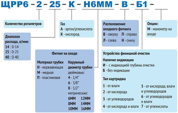заказной код